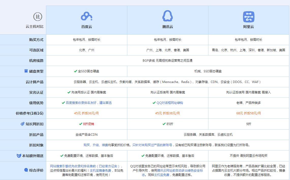 谢通门云主机代理对比.jpg